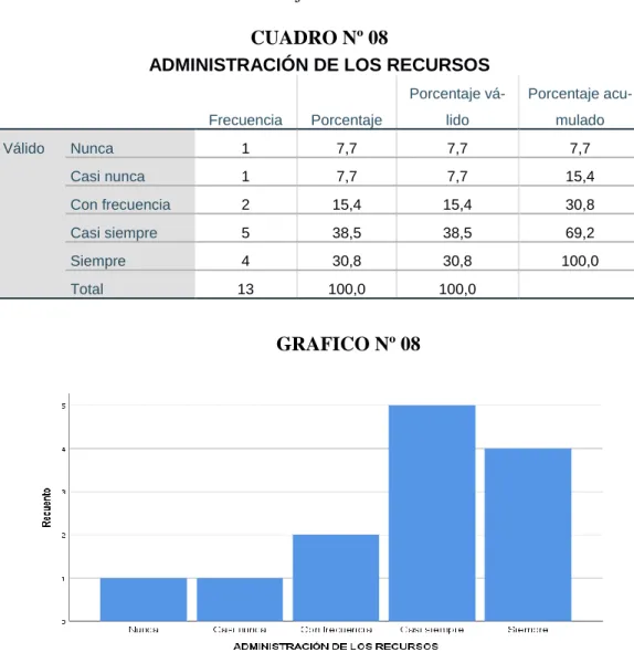 CUADRO Nº 08 
