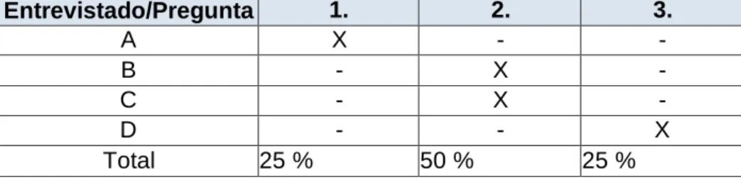 TABLA Nº 6 