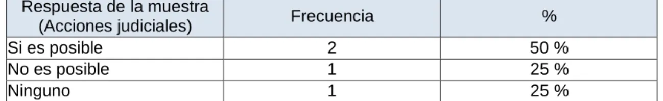 TABLA N° 7  Respuesta de la muestra 