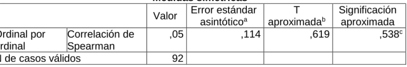 Tabla 7: Prueba de chi-cuadrado de relación entre dimensión sentido positivo de la  vida y satisfacción laboral en los profesionales de enfermería y obstetricia del Hospital 