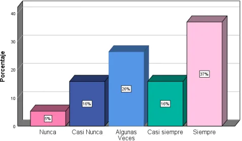 Tabla 5 ¿Consideras que eres la persona adecuada para el puesto en el que  laboras? 