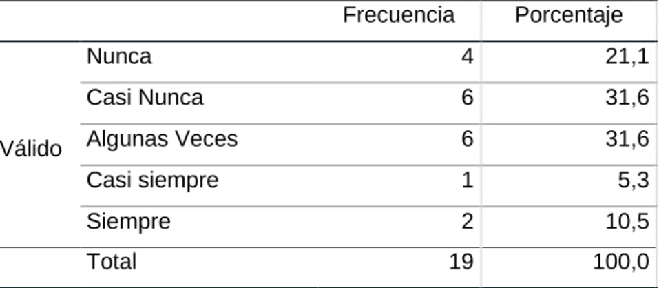 Tabla 7 ¿Consideras que tus recompensas económicas son las más  apreciables del mercado? 