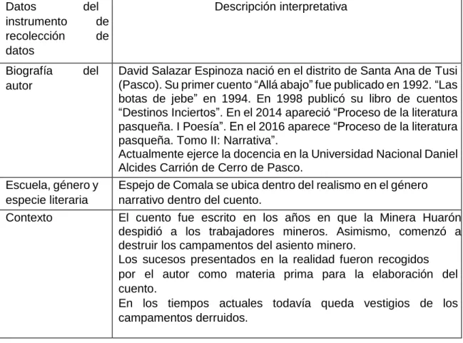 Cuadro 1  Datos              del 