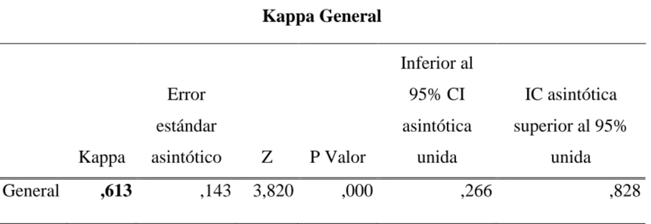 Tabla 2. Coeficiente de confiabilidad del instrumento evaluación del currículo  nacional 