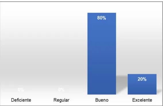 Figura 3. Dimensión evaluación formativa 
