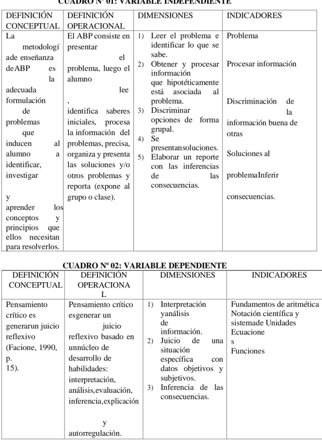CUADRO Nº 01: VARIABLE INDEPENDIENTE  DEFINICIÓN 