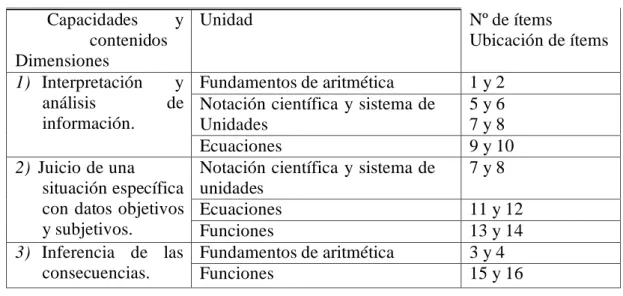 TABLA nº 01: Especificaciones de la prueba  Capacidades  y 
