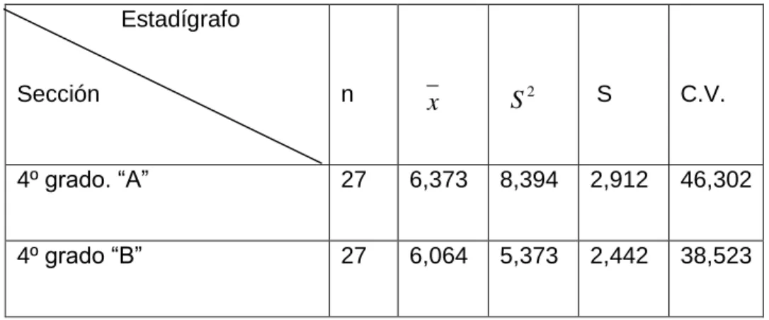 Cuadro Nº 3 