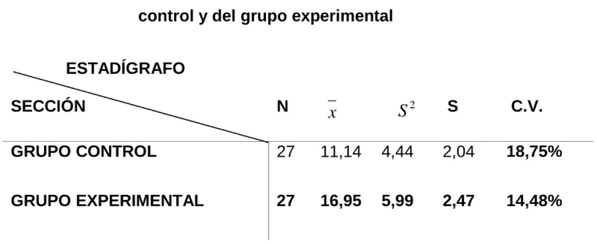 Cuadro Nº 6 