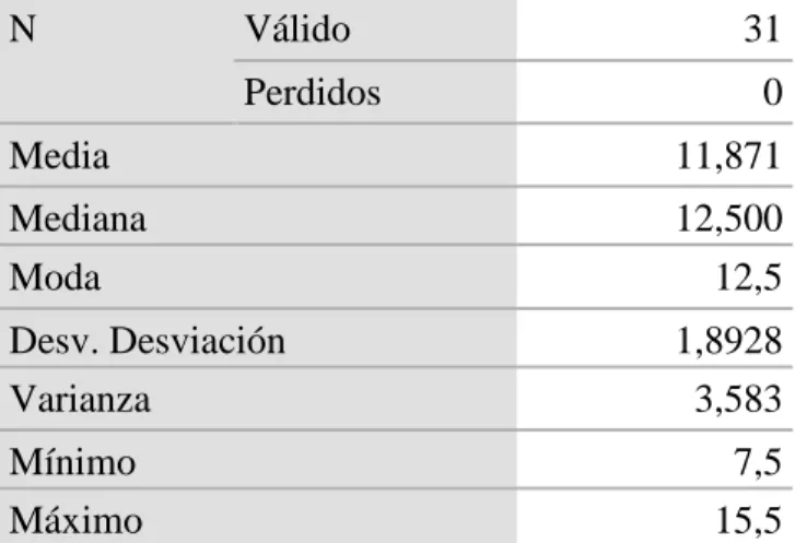 Tabla de frecuencias Post Test Grupo Control 