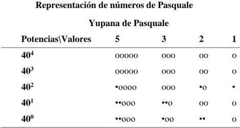 Tabla Nº08 