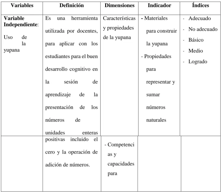 Tabla Nº10 Operacionalización de variables 