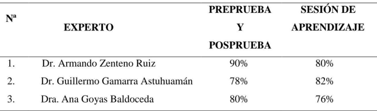 Tabla Nº 11 
