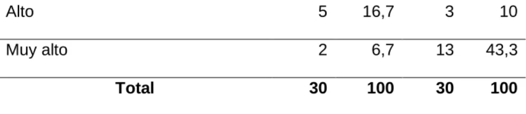 Tabla 4  Interpretación de la función psicológica.    