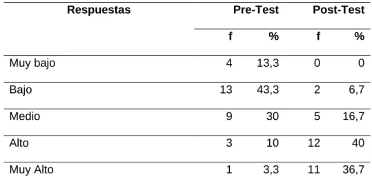 Tabla 5  Interpretación de la función lúdica     