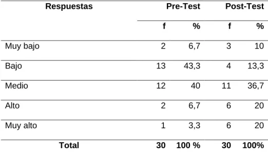Tabla 7  Cortesía y compañerismo 
