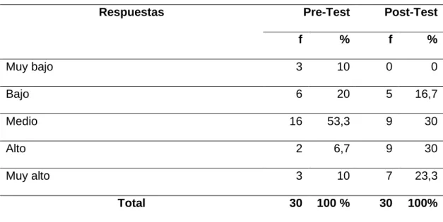 Tabla 8  Disciplina y organización  