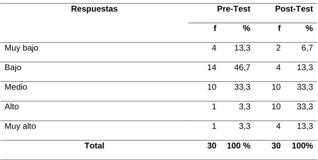 Tabla 9  Originalidad    