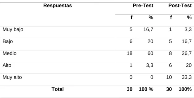 Tabla 11  Compartiendo materiales  