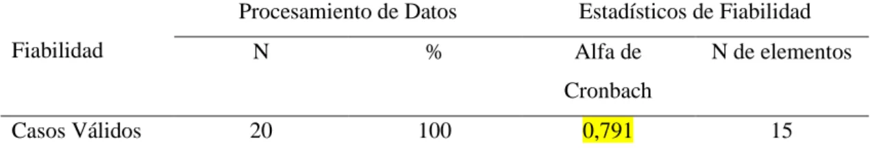 Tabla 2   Estadísticos de fiabilidad Comunicación oral y corporal 