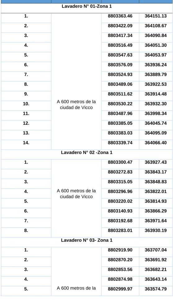 Tabla N° 3: Ubicación de Lavaderos de Arena  Punto de 