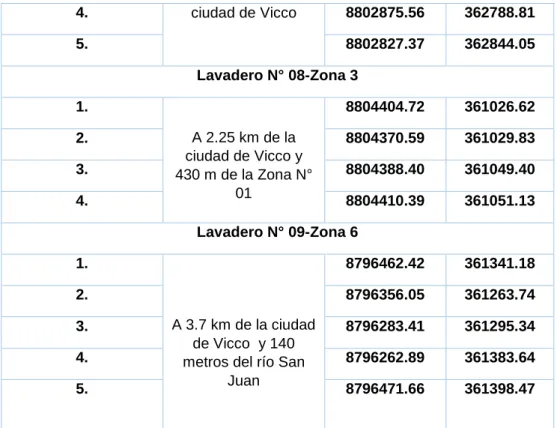 Tabla N° 4: Ubicación Explotación y Acumulación de Arena  Punto de 