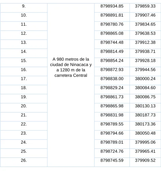Tabla N° 5: Ubicación de Lavaderos de Arena  Punto de 