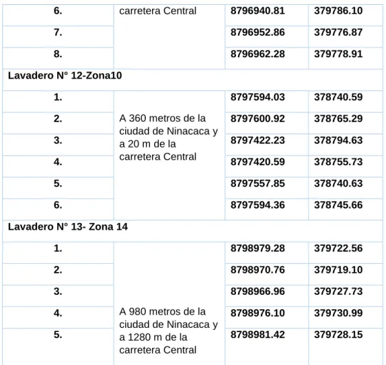 Tabla N° 6: Ubicación Explotación y Acumulación de Arena  Punto de 