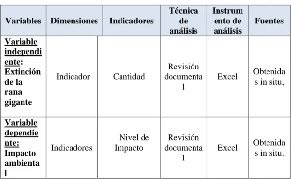 Tabla N° 1: Tabla de variables e indicadores 