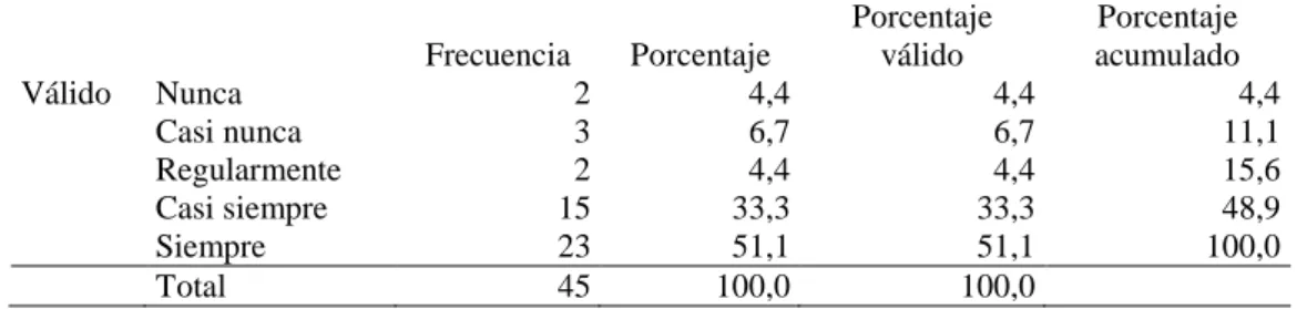 CUADRO N° 3: Cumplimiento de metas del programa de incentivos 