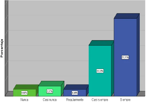 Gráfico N° 1:Cumplimiento de metas del programa de incentivos
