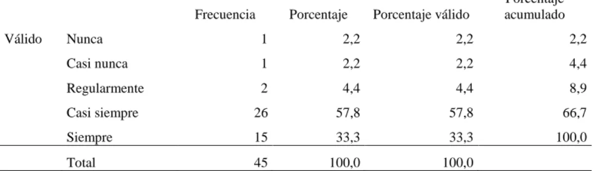 CUADRO N° 4: Comunicación de la recaudación 