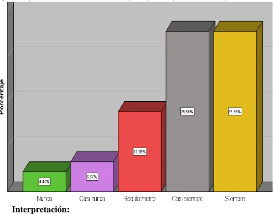Gráfico N° 5: Incremento de la recaudación predial 