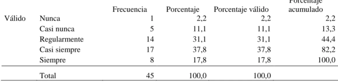 CUADRO N° 8: Mecanismos de recaudación predial 