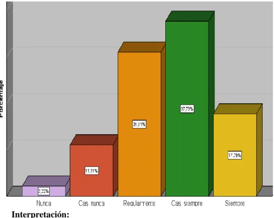 Gráfico N° 6: Mecanismos de recaudación predial 
