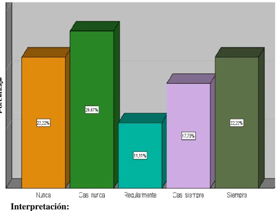 Gráfico N° 7: Adecuada Infraestructura AT 