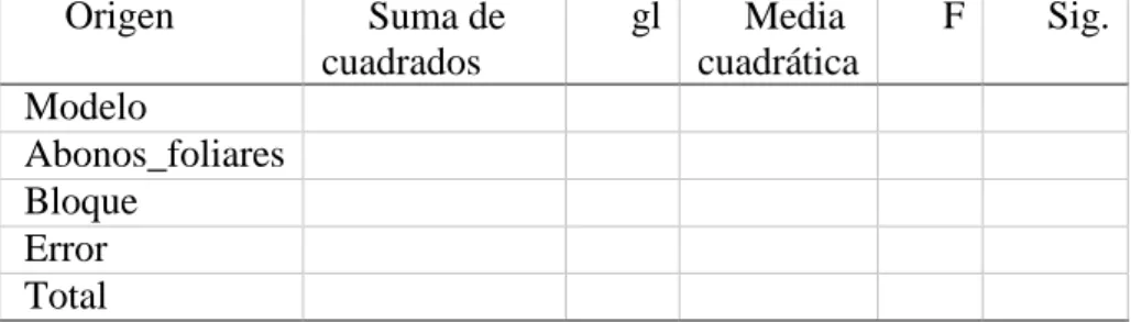 Tabla 7. Esquema de ANVA 
