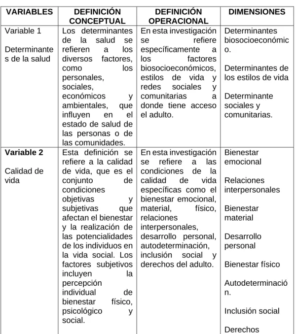 Tabla 1 Operacionalización de la variable  VARIABLES  DEFINICIÓN 