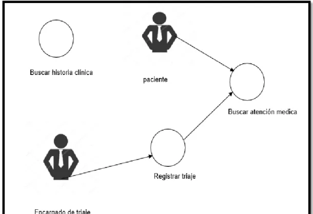 Figura 9.División del Trabajo.  