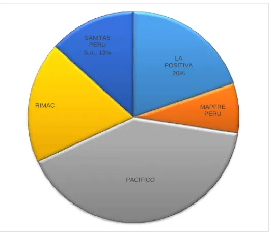 Gráfico 1. Distribución devoluciones de facturas por aseguradoras e importe 
