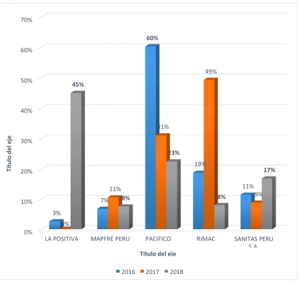 Gráfico 4. Distribución por años de devolución de facturas por clientes 
