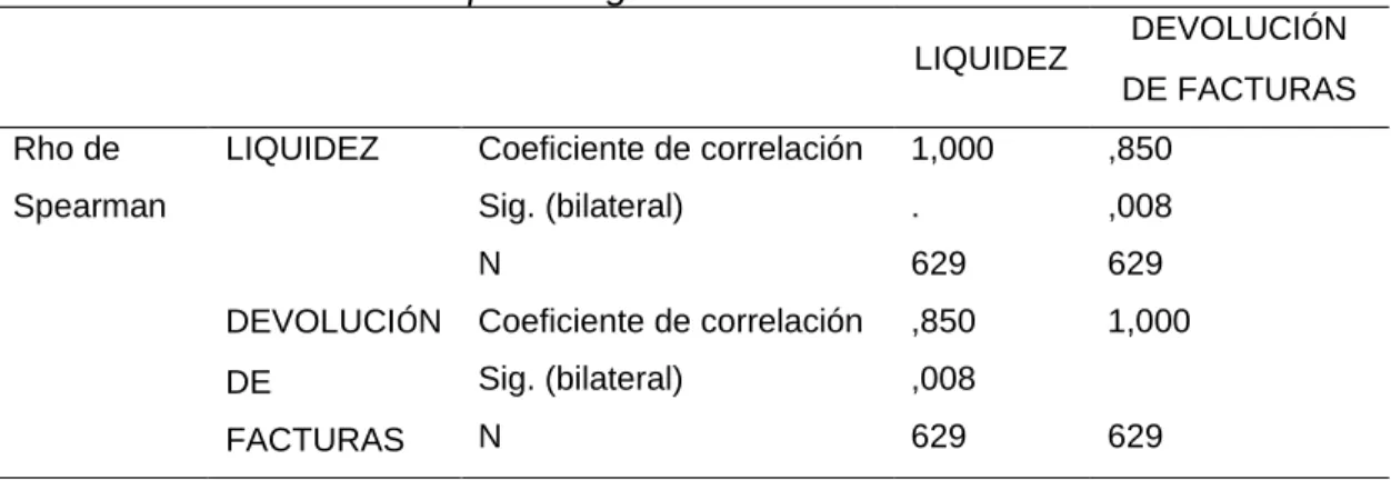 Tabla de decisión: 