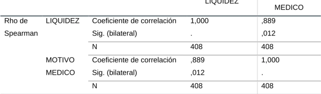 Tabla de decisión: 