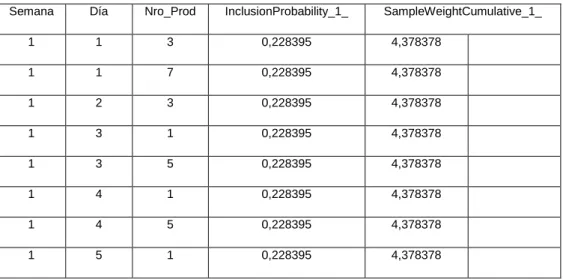 Tabla 1: Muestra de productos seleccionados