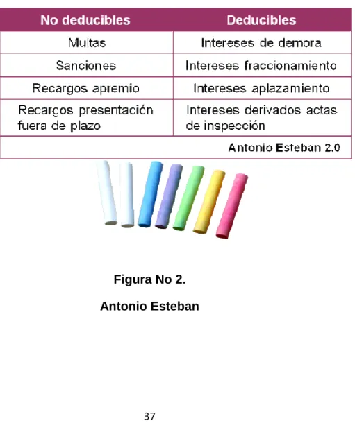 Figura No 2. 
