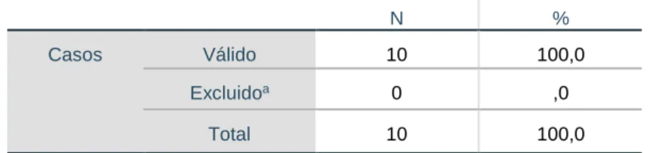 Tabla 02  Estadísticas de fiabilidad