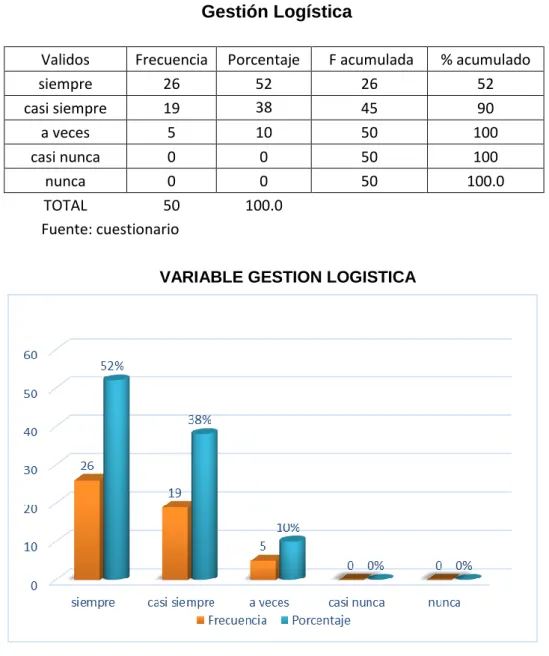 Figura 03 :  Los Precios son determinantes para la elección del proveedor. 