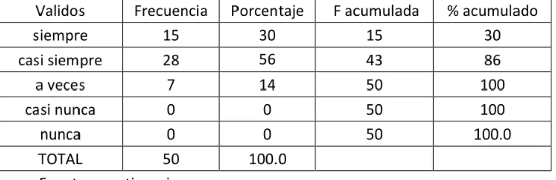 Figura 08: Existe Flexibilidad en los Proveedores con los que ya trabajan. 
