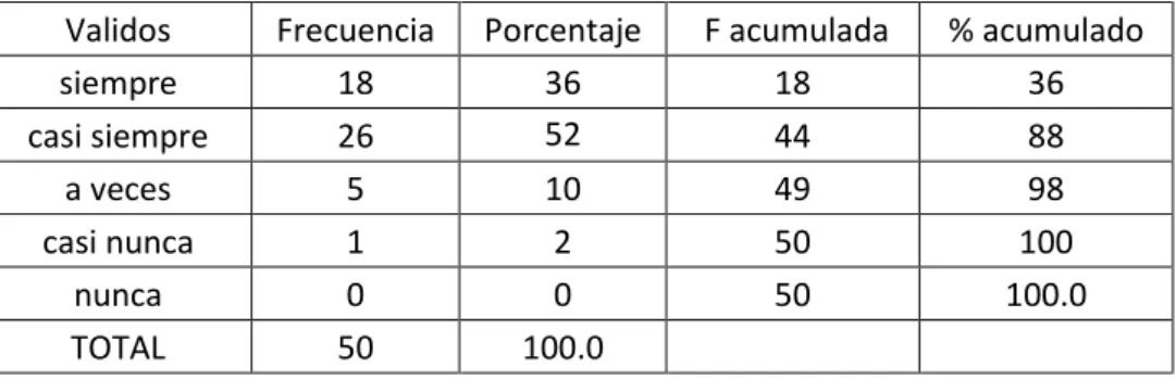 Figura 13: Dan Seguimiento continuo a la fabricación del material adquirido. 