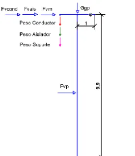Ilustración 9. Esquema de esfuerzos sobre  estructura de retención 